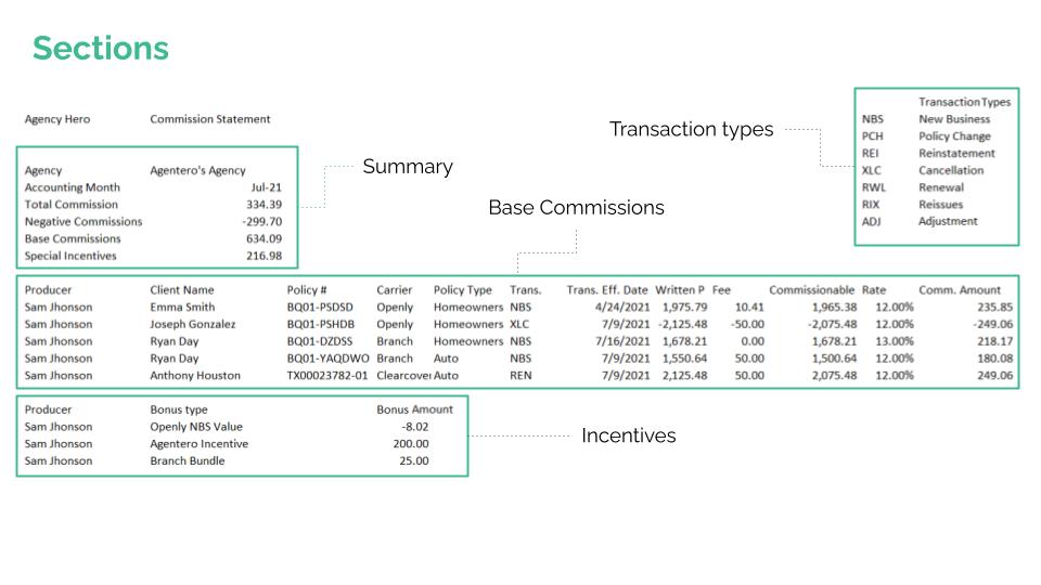 Understanding the commission statement